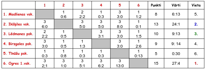 Tabula Florbols 03.2016