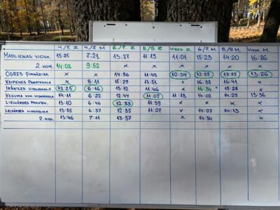 Aizvadītas Skolēnu sporta rudens krosa stafetes