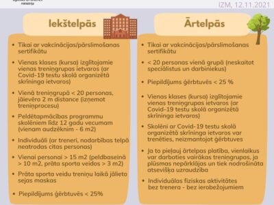 Sporta treniņu process no 15.11.