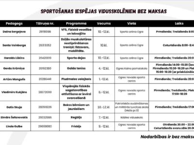 Sportošanas iespējas vidusskolēniem Ogrē bez maksas